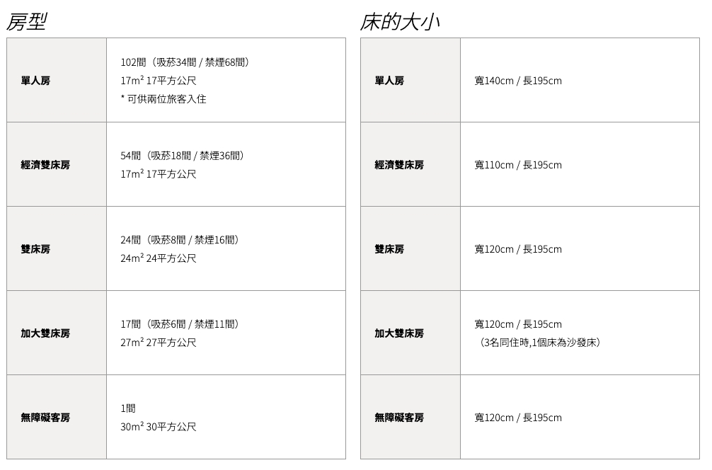 JR INN 旭川 | 步行１分鐘到旭川JR站，樓下就是AEON MALL @傑哥的閒暇人生