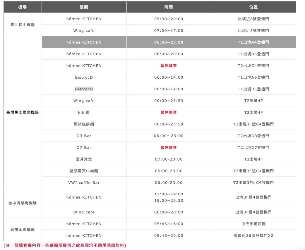 桃園機場T1 畢卓樂地餐廳 Bistro:D  | B5登機門的美味餐廳，龍騰出行 DragonPass 也可以使用喔 @傑哥的閒暇人生